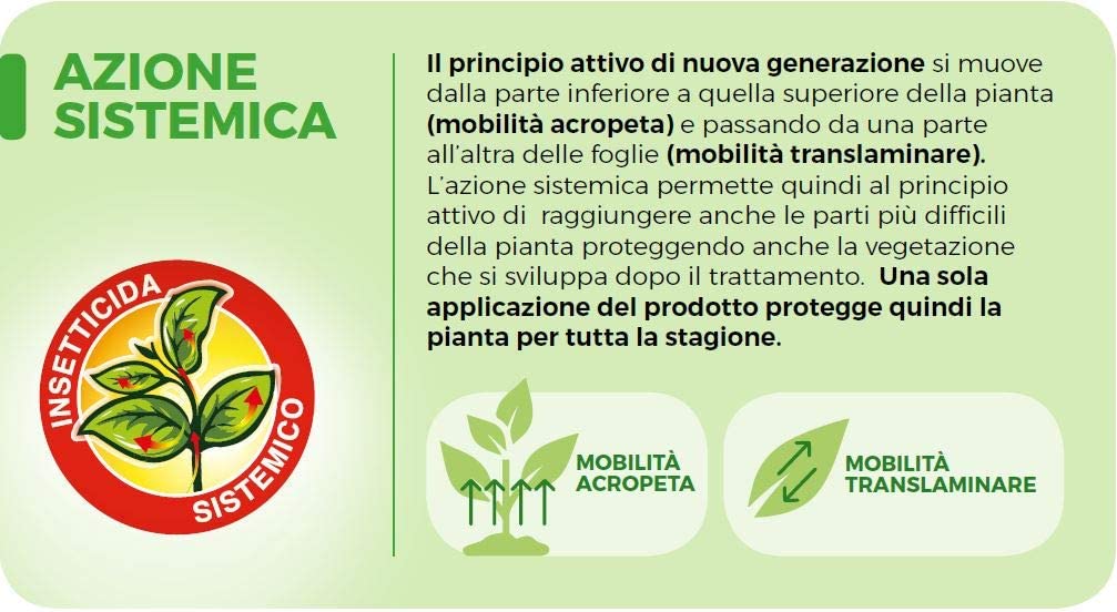INSETTICIDA SANIUM SISTEMICO IN PASTIGLIE 20PZ