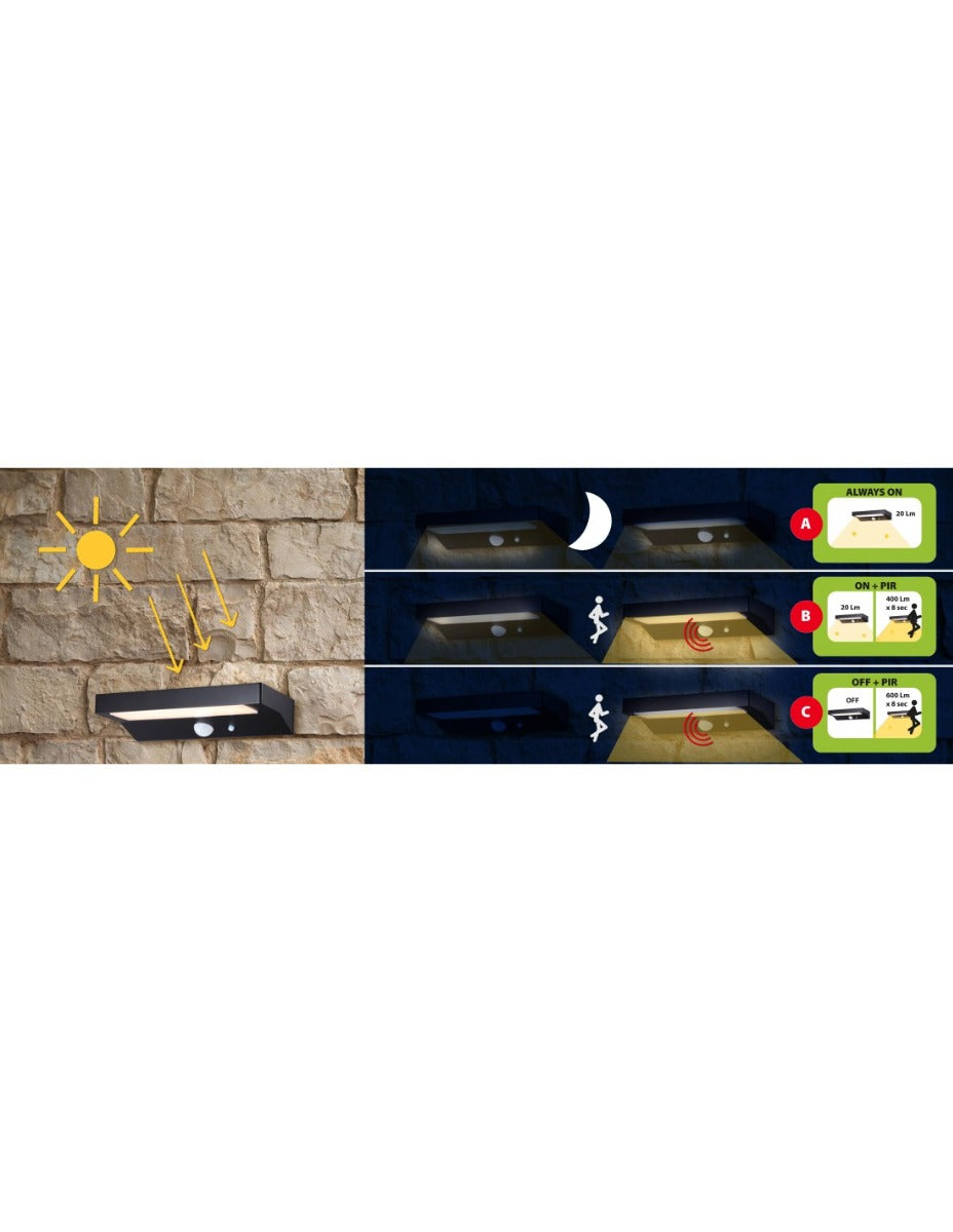 APPLIQUE LED A CARICA SOLARE 600 LUMEN, CON RILEVATORE DI MOVIMENTO