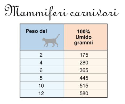 PARS I PESCI OCEANICI 400 GR