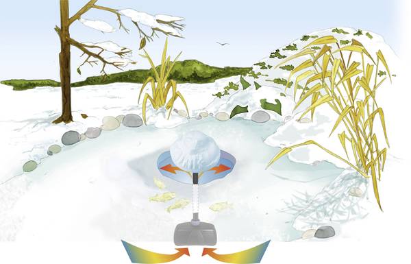 PONTEC PONDOPOLAR AIR ANTIGHIACCIO PER LAGHETTO BIANCO