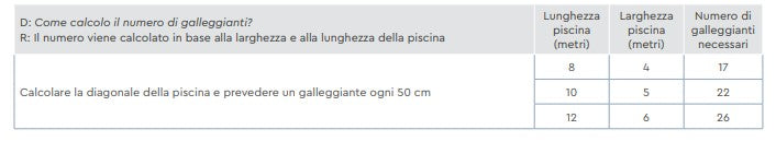 GALLEGGIANTE DI SVERNAGGIO GRE 40580