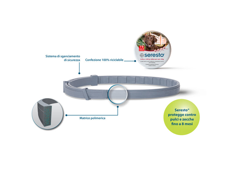 SERESTO COLLARE ANTIPARASSITARIO PER CANI - CANI FINO A 8KG