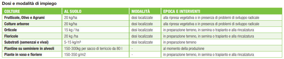 MICOSTIM BASE GRANULO E SCAGLIE 250 GR