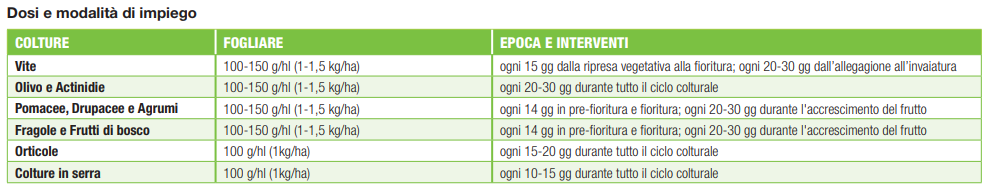 CORROBORANTE LIQUIDO PROPOLIS 250 GR